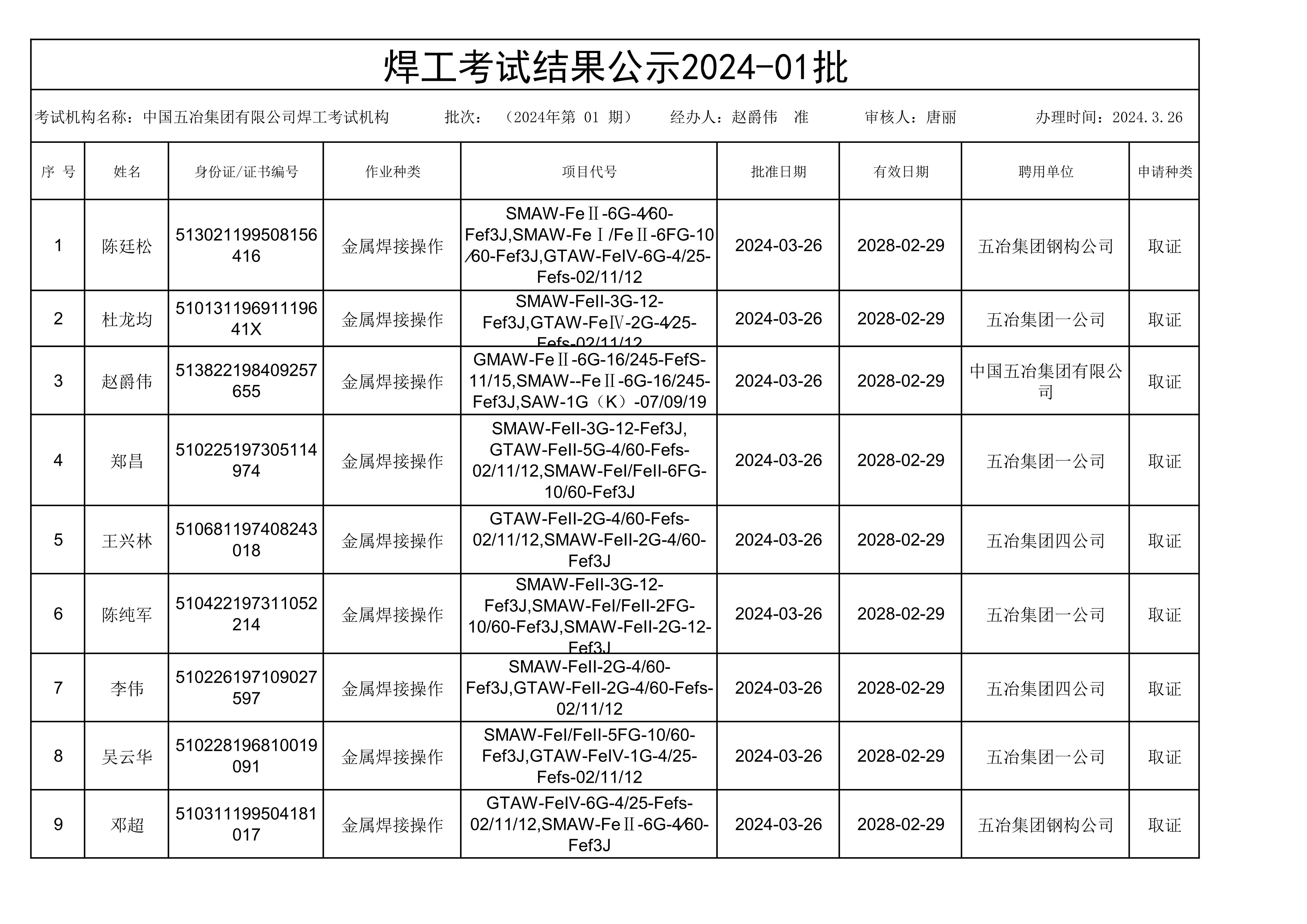 040109153189_02024年第一批焊工結(jié)果公示_1.Jpeg