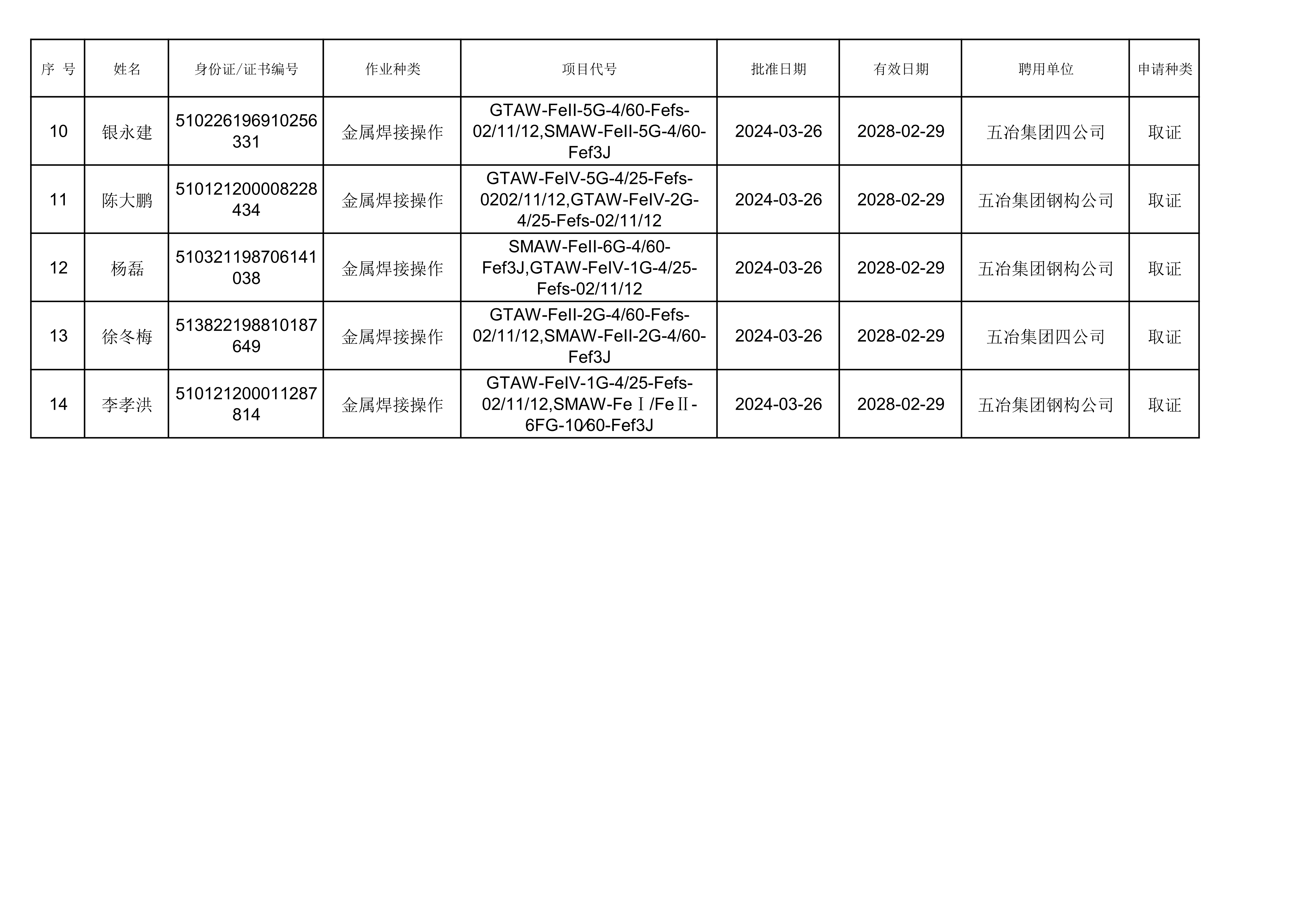 040109153189_02024年第一批焊工結(jié)果公示_2.Jpeg